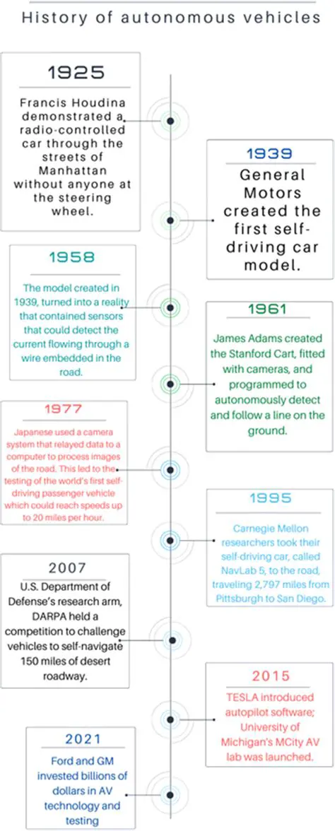 A Brief History of Close Combat