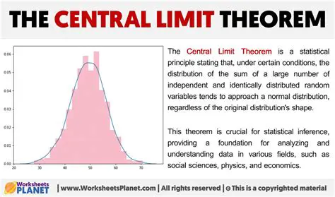 A Brief History of the Central Limit Theorem