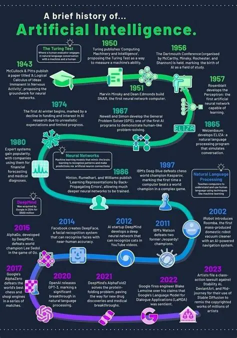 A Brief History of the DigiDrum Classic