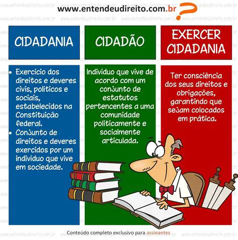 A Cidadania como Direito Fundamental