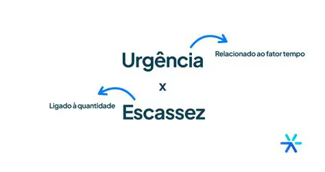 A Contabilidade e a Escassez
