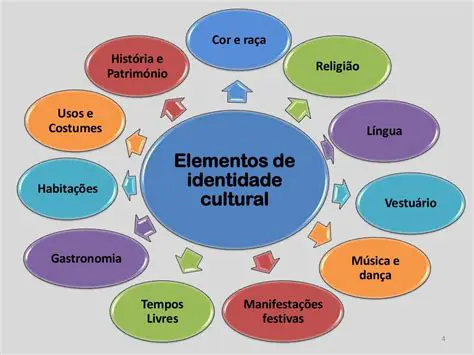A Identidade Cultural e a Sociedade
