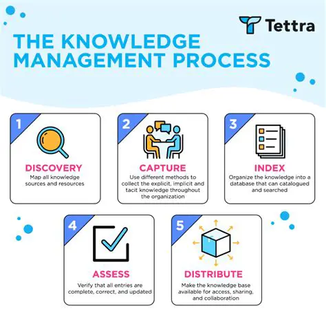 Access to Advanced Knowledge