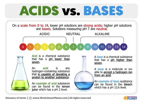 Acidic and Basic Substances