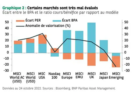 Action BNP Paribas : Un Investissement Stratégique au Cœur de la Finance Européenne