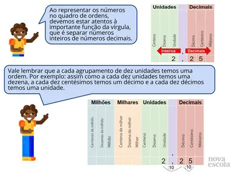 Adicionar as casas decimais