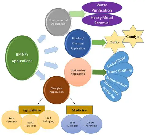 Advantages of Bimetallic Elements