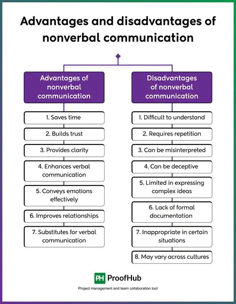 Advantages of Verbal Reports