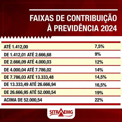 Alternativas para Taxa de Desconto