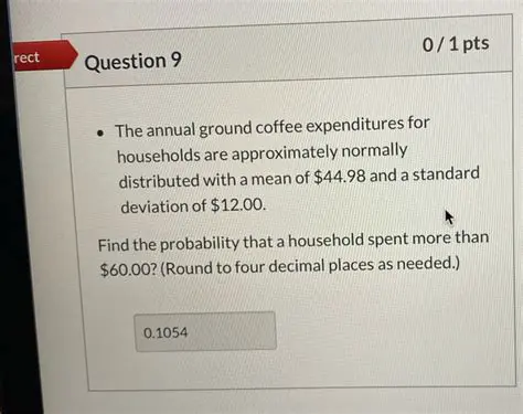 Annual Ground Coffee Expenditures