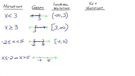 Answer in Interval Notation