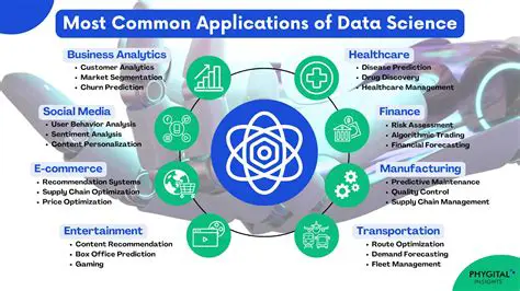Applications of Acute in Science