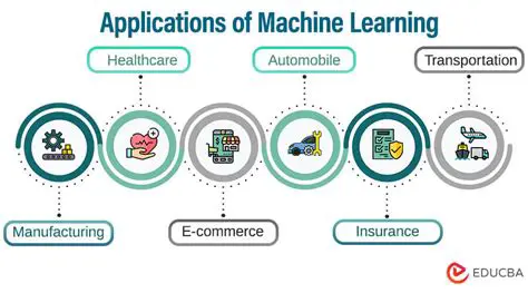 Applications of Machine Learning and Deep Learning