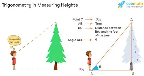 Applications of Trigonometry