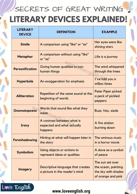 Applying literary psychology to other literary works