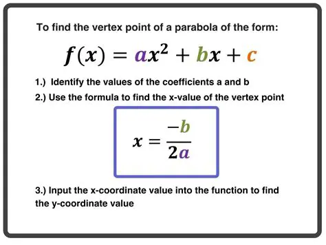 Applying the Formula to the Picture