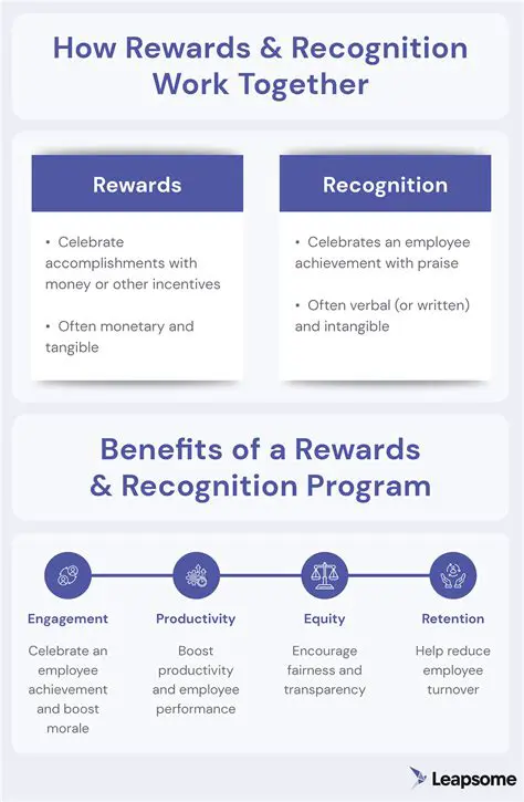 Appreciation and Recognition System