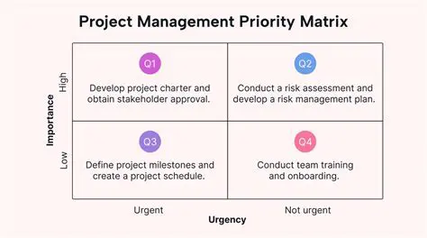 Assign priorities and types