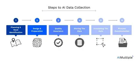 Automatic Data Collection and Analysis