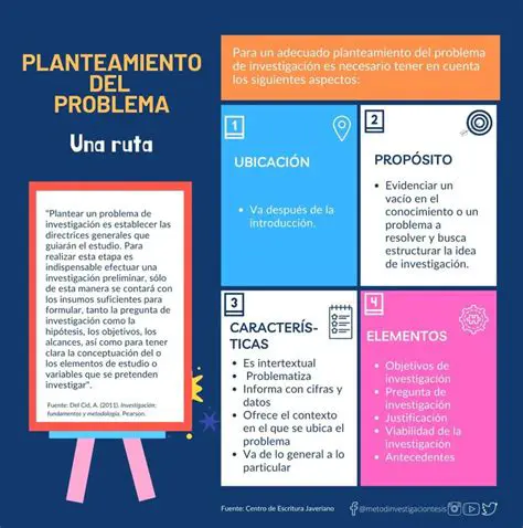 Beneficios de las Formas de Planteamiento Alternativas
