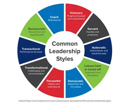 Benefits of a Common Styles File