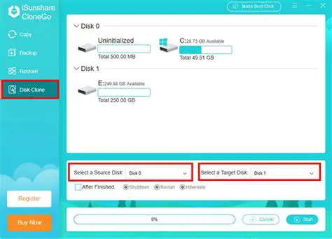 Benefits of Using CloneDisk