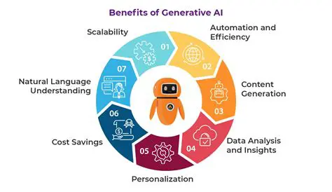 Benefits of Using InetServ