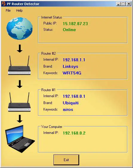 Benefits of Using PF Router Detector