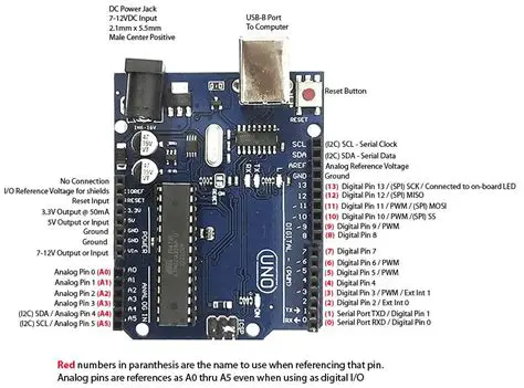 Benefits of Using the Arduino UNO Uploader Tool