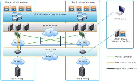 Benefits of Using VPLEX Port WWN Calculator