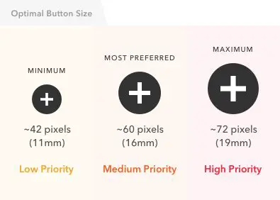 Button Size and Positioning