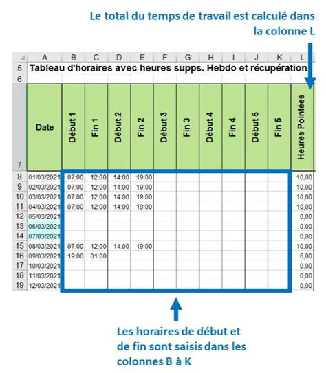 Calcul du Temps Total de Voyage