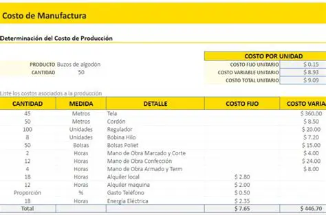 Calculadora de costo mensual