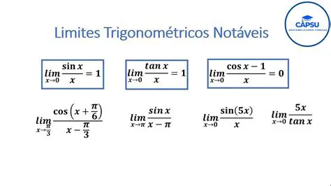 Calculando o Limite no GeoGebra