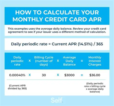 Calculating APR and Monthly Payments