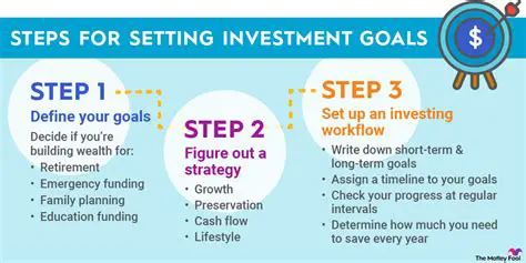 Calculating Financial Indicators with SLInvest