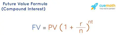 Calculating Future Value using the Compound Interest Formula