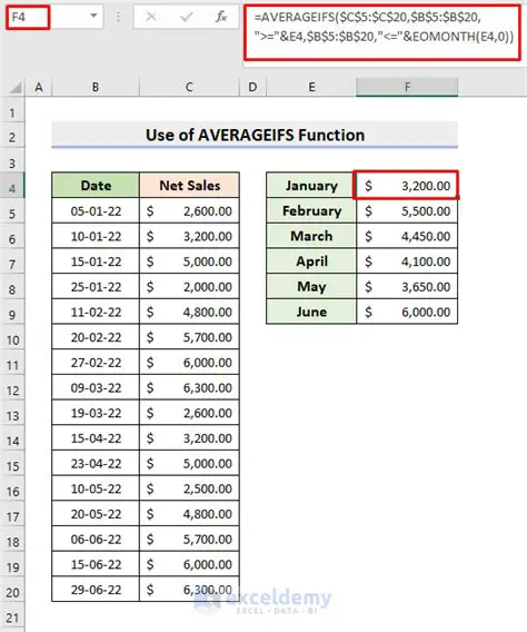 Calculating the Average Monthly Usage
