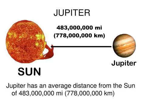 Calculating the Distance from the Sun to Jupiter