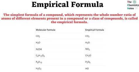 Calculating the Empirical Formula for Each Compound