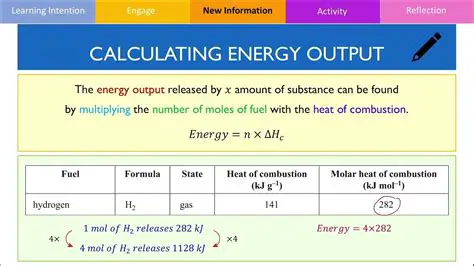 Calculating the Energy of Combustion