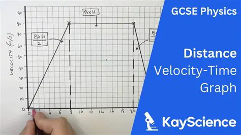 Calculating the Greatest Distance