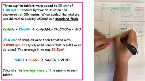 Calculating the Mass of Aspirin Produced
