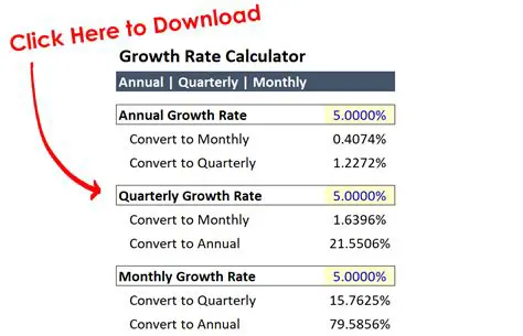 Calculating the Monthly Growth Rate
