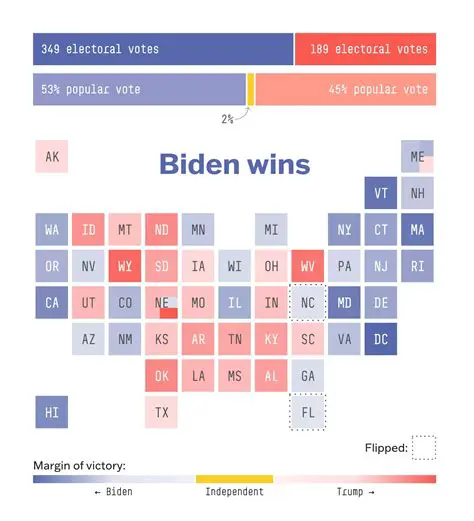 Calculating the Number of Members Who Did Not Vote Alongside Their Fellow Party Members
