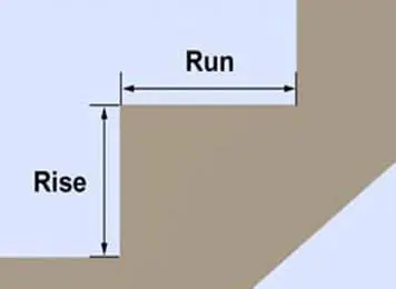 Calculating the Rise and Run