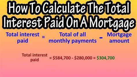 Calculating the Total Amount Paid Back