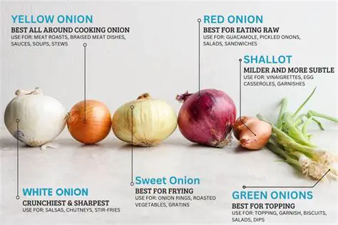 Calculating the Unit Price of Red Onions