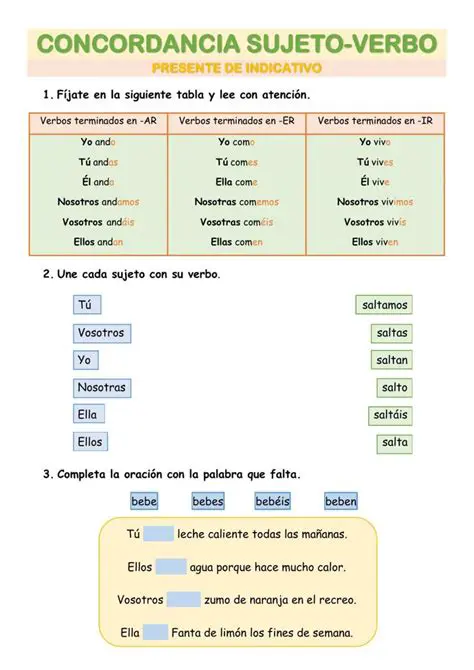 Cambiar el verbo para adaptarlo al sujeto