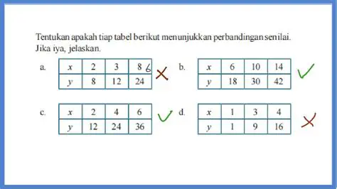 Cara Mencari Perbandingan yang Senilai
